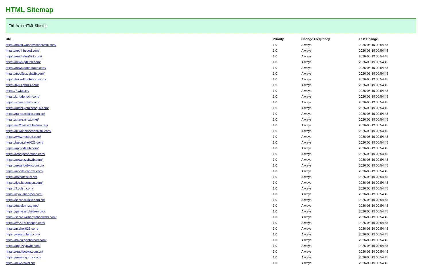 HTML SiteMap 页面快照